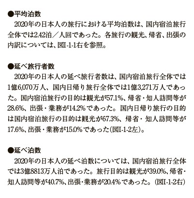 旅行年報2021 Annual Report on the Tourism Trends Survey