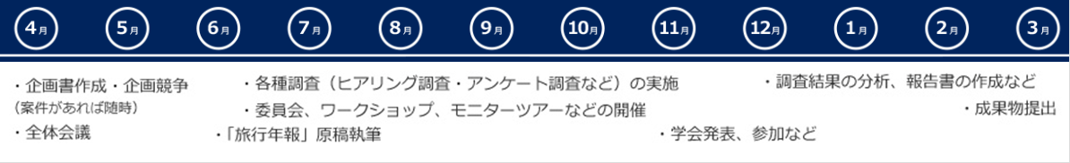 1年のスケジュール例