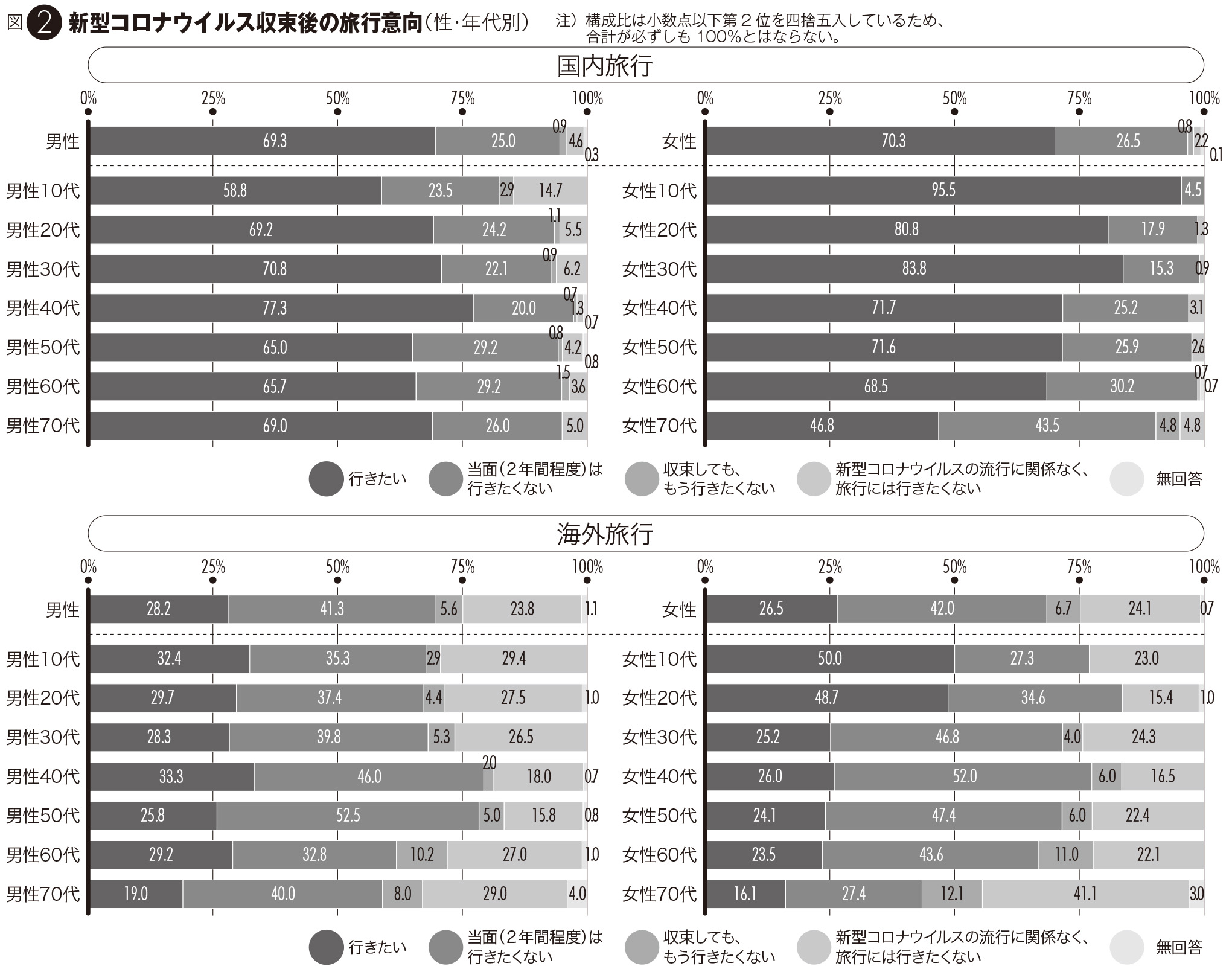 いつ コロナ 日本 収束