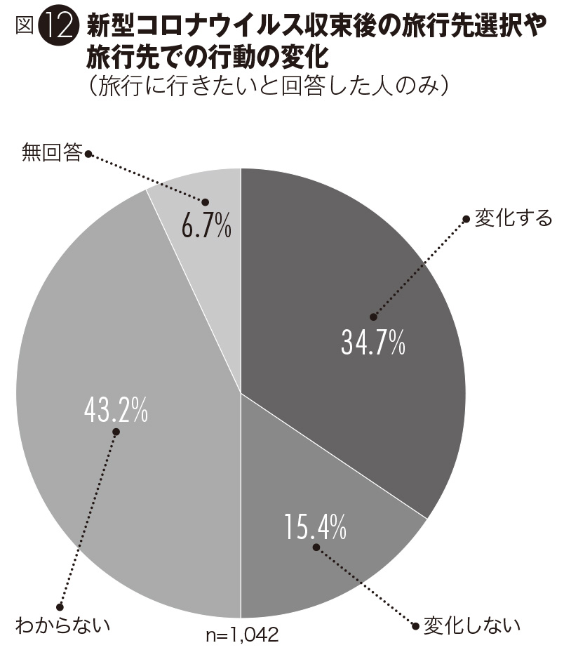 コロナ収束 条件