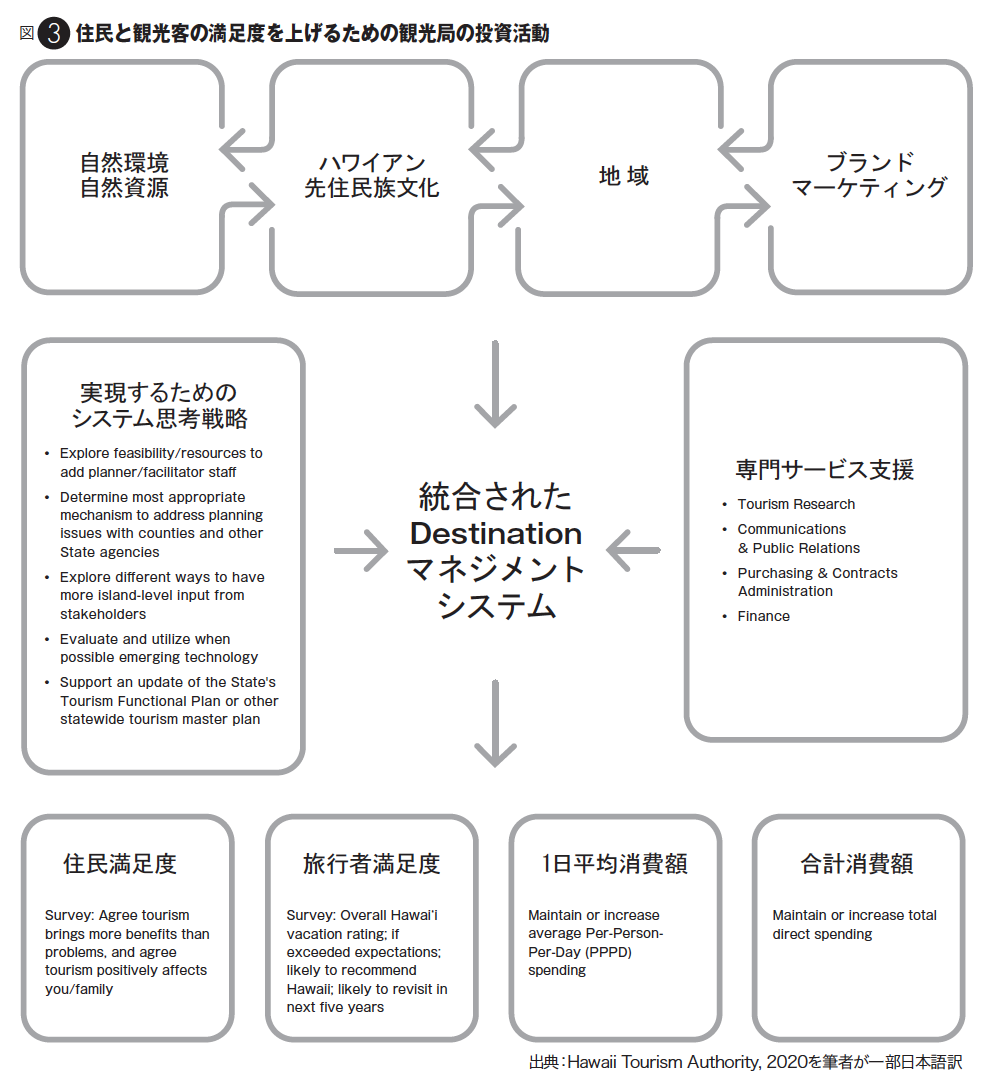 ハワイ州観光局、観光再開に向けて“新型コロナウイルス情報サイト”を開設。対策動画も公開