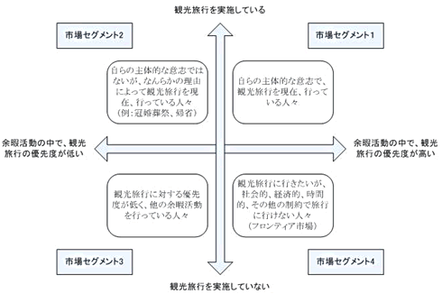 観光振興