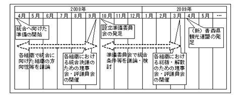 図１