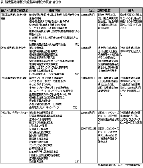 図２