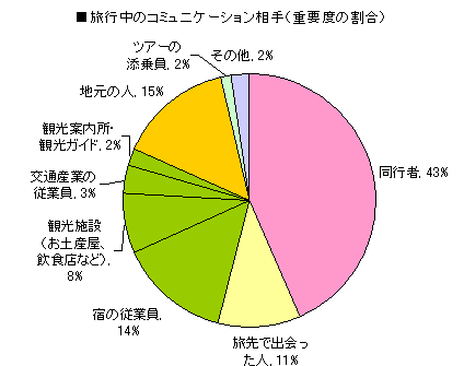 図１