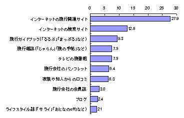 図