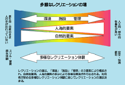 ＲＯＳ理論の概念図