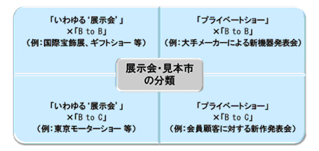 図１