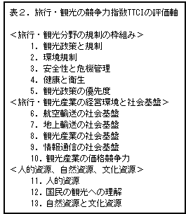 表２