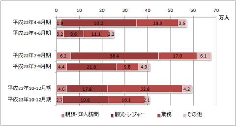 【図２】