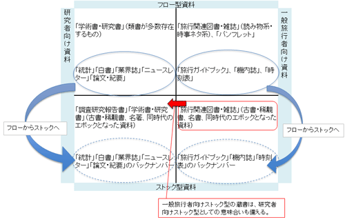 図１