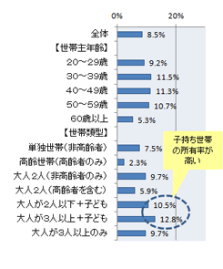 【図１】