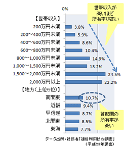 【図２】