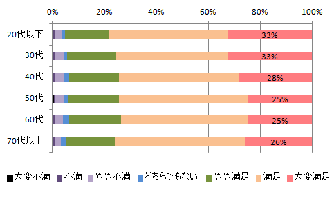 図表１