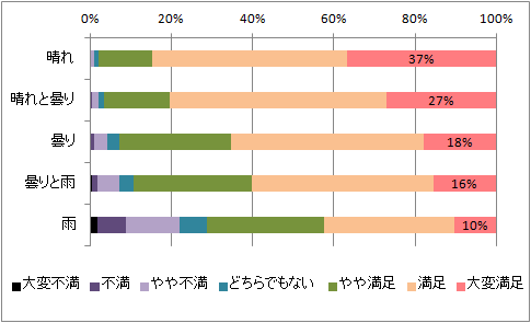 図表２