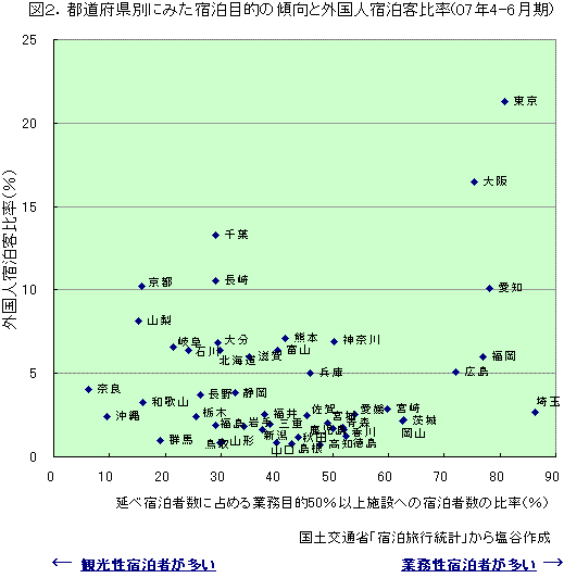 統計データ2