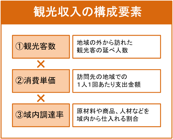 テーマ1 観光の経済効果研究の今 1 地域と観光客 それぞれのニーズ 公財 日本交通公社 テーマ1 観光の経済効果研究の今 1 地域と観光客 それぞれのニーズ 公財 日本交通公社