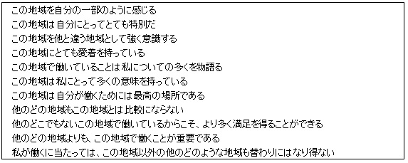 図表1　「地域への愛着」を表す質問項目