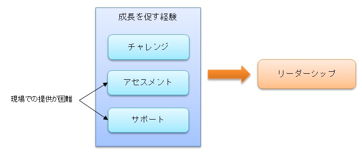 観光地域づくり人材育成に必要な2つのポイント　[コラムvol.275]