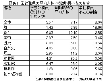 地域の博物館、どう見せる？どう活かす？[コラムvol.279]