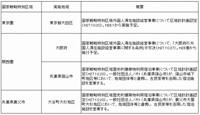 資料:旅行年報2015をもとに筆者作成