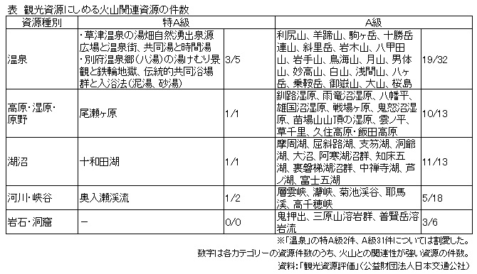 観光地と災害について考える　－火山の恵みと噴火への備えを切り口に－[コラムvol.280]