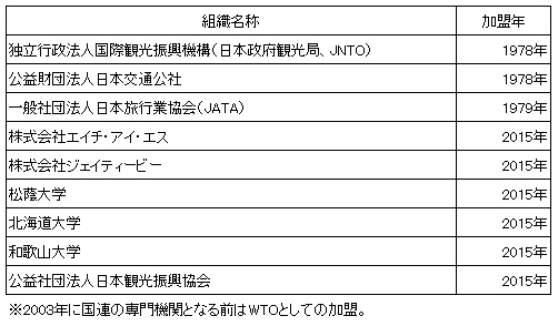 観光分野における我が国の国際貢献　[コラムvol.293]