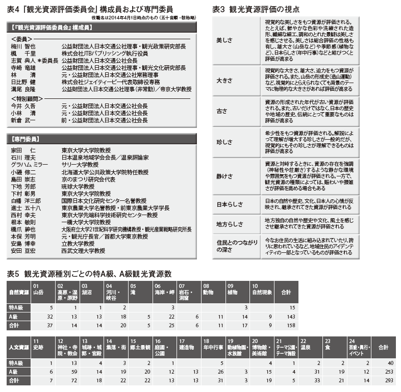 bunka222-3-hyou3-5