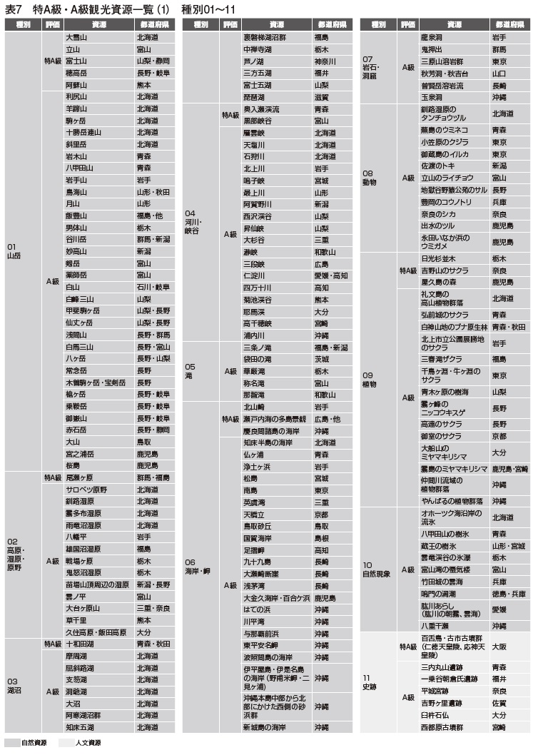 bunka222-3-hyou7-1