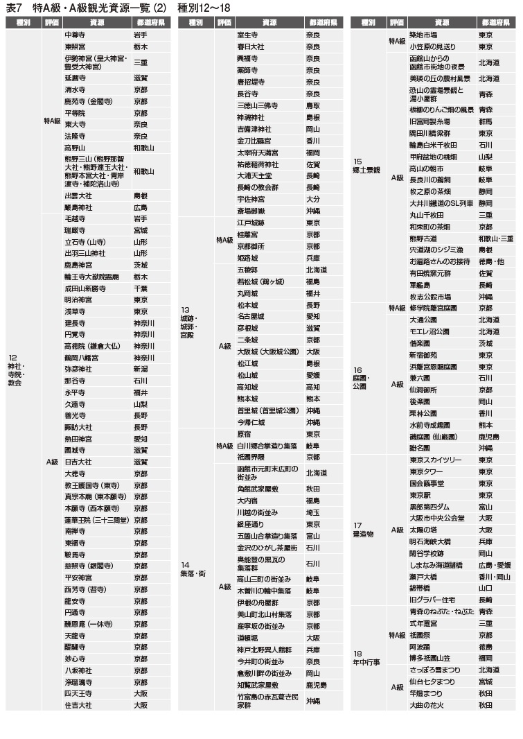 bunka222-3-hyou7-2