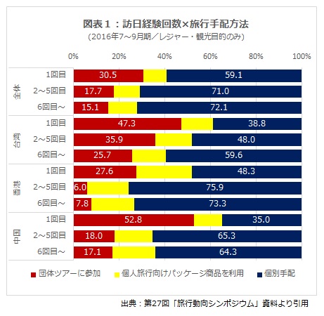 訪日リピーター「だからこそ」利用したい団体ツアー　[コラムvol.371]