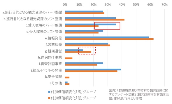 観光政策の目的と手段 コラムvol 3 公財 日本交通公社