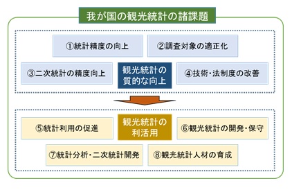 我が国の観光統計をめぐる一連の課題　[コラムvol.385]
