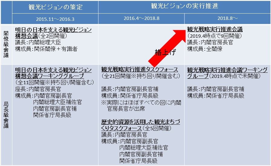 観光ビジョン推進の現状～観光庁への派遣を終えて～　[コラムvol.394]