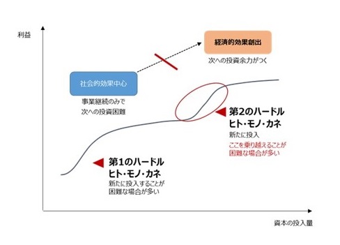 人口低密度地域での観光振興について考えてみます　[コラムvol.396]