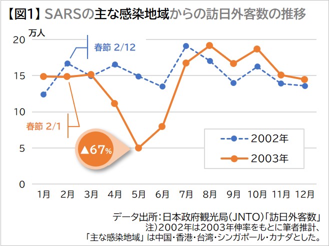 サーズ 収束