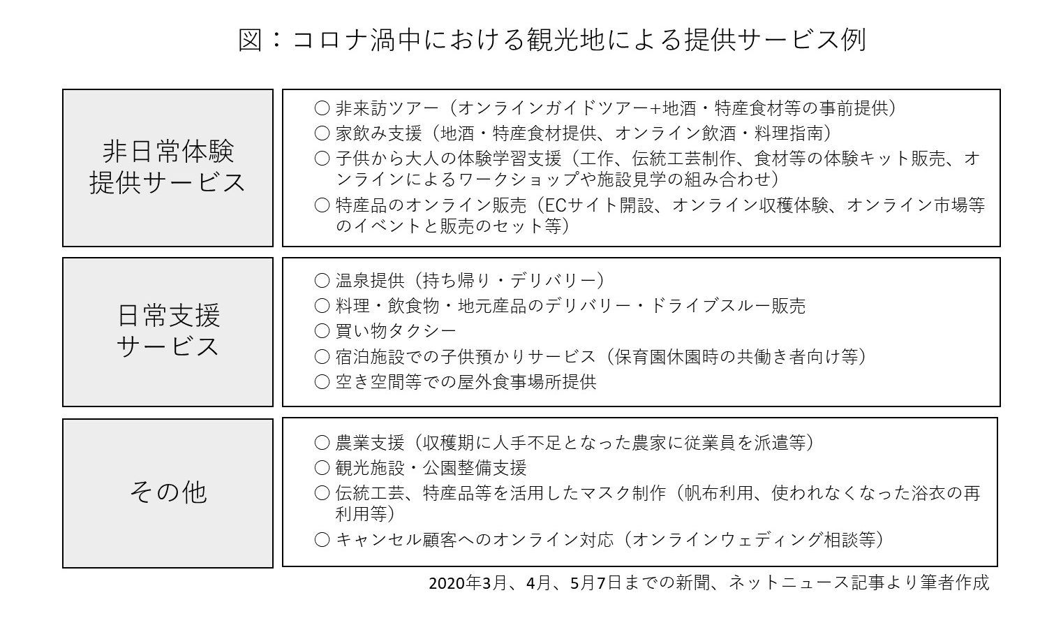 コロナ 禍 中 意味