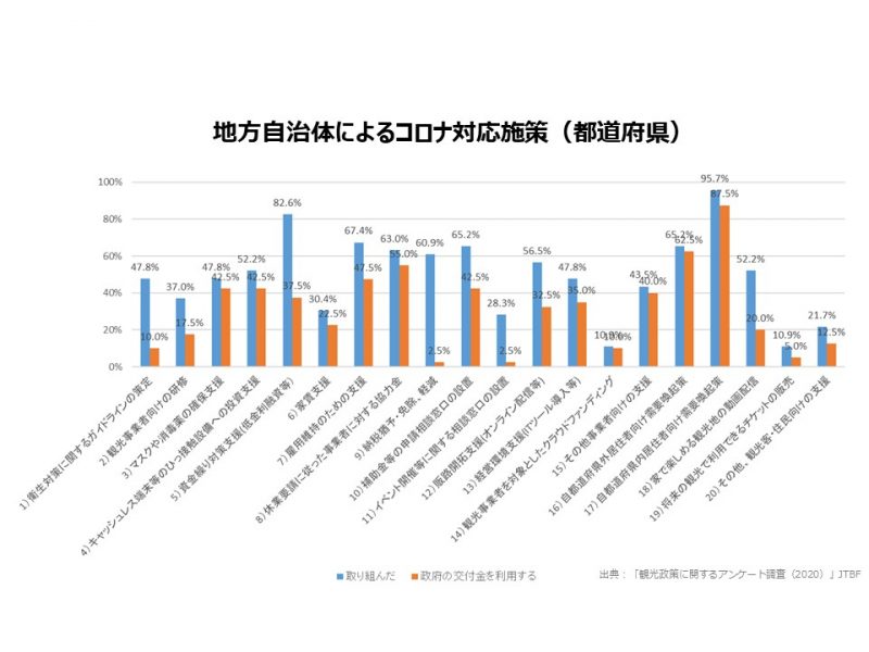 これからの観光政策に関する研究2020