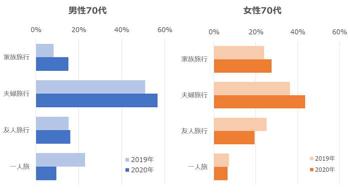 旅行者調査2020