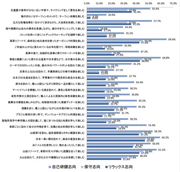 観光プログラム／着地型旅行商品の有望な潜在顧客とは？　[コラムvol.231]