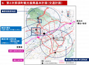 図２「第２次那須町観光振興基本計画（交通計画）」（阿比留一部加筆）