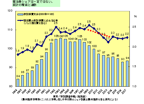 図1