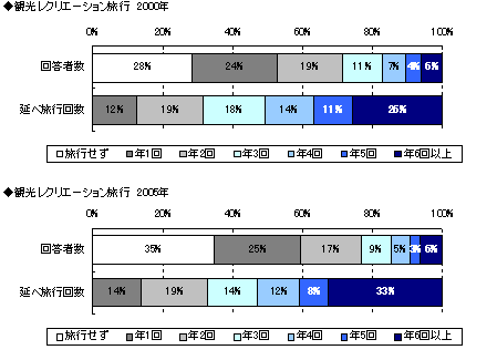 図2