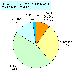 図3