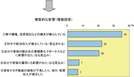 図5