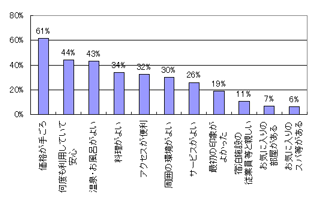 データ：旅行者動向調査（06年10月実施）