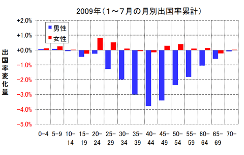 ＜図表２＞