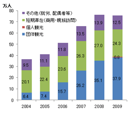 資料：外務省