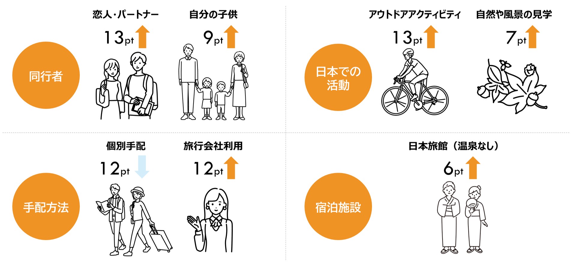 コロナ禍を経て変わった!?訪日外国人旅行者の旅行会社ニーズ [コラム