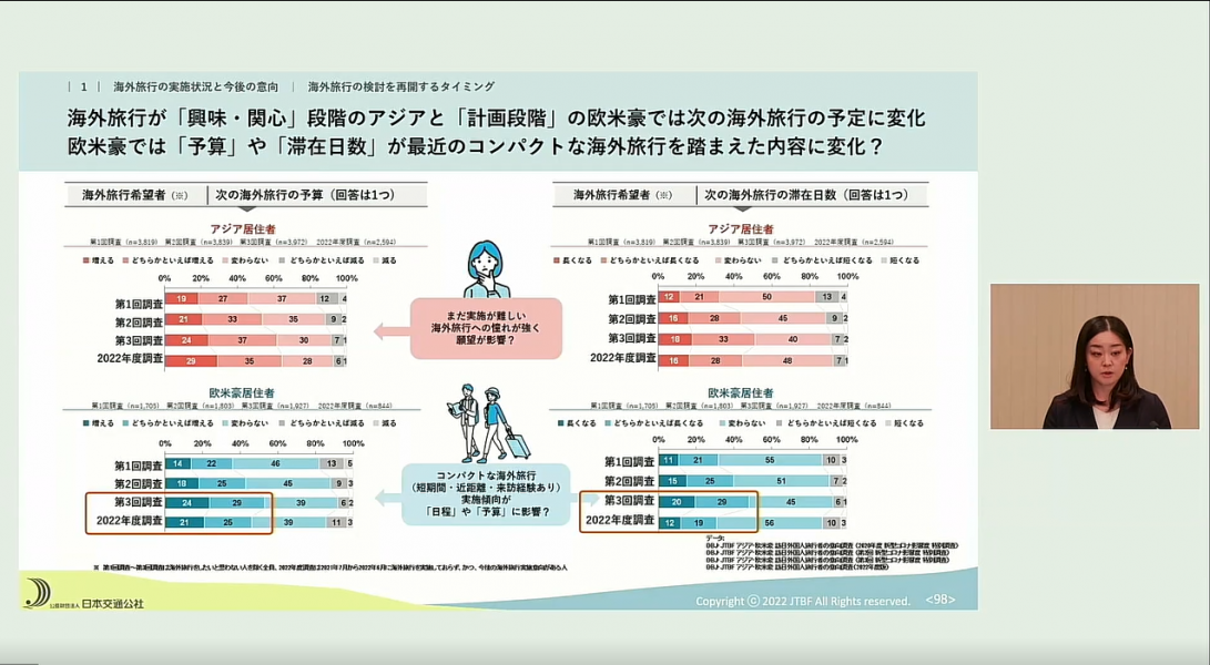 No.131　第32回旅行動向シンポジウムを開催しました